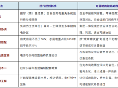 如何破局绿电直连落地难的问题