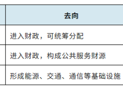 国民财富如何成为每个普通人的保障？