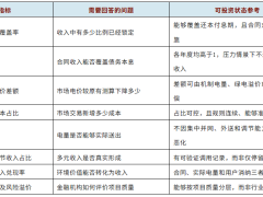 是什么导致新能源投资者望而却步？