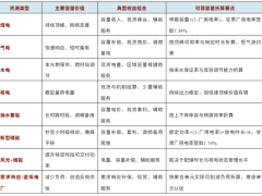 可靠容量，才是电力资产的硬通货