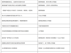 电力数据资产设计、确权、估值和管理未来趋势