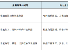 数据产权登记凭证对电力企业的意义与价值