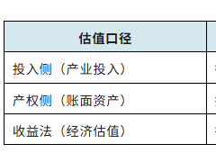 从产业研究角度看电力企业数据产权资产估值