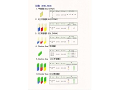 供应各种日本京都产刮胶图1