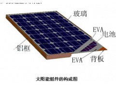 深圳厂家供应各种功率太阳能电池板图1