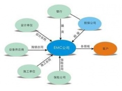 合同能源资产管理服务系统解决方案图1