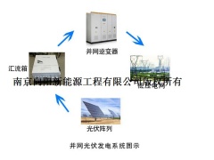 太阳能发电系统图1