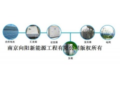 光伏发电图1