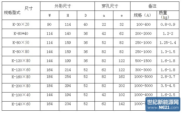 点击打开原图