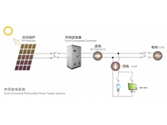 智能家庭屋顶光伏发电系统图1
