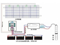 广西神达新农村太阳能污水发电处理系统图1