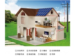 家庭、工商业光伏电站建设图1