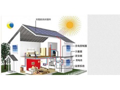 邯郸鸿安达太阳能光伏发电建议家庭发电站图1