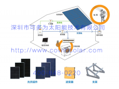 可多为太阳能分布式光伏系统 家庭 户用 屋顶分布式光伏系统图1