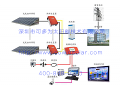 可多为太阳能分布式光伏系统 微电网太阳能光伏系统图1