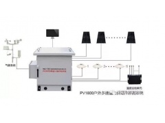 光伏电站实时多通道组件测试系统PV1800上海苏州南京北京图1