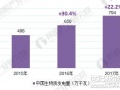 2018年中国生物质能源行业现状分析 分布式热电联产将成为主要支持发展方向