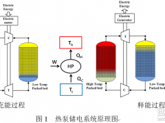 工程热物理所热泵储电技术研究取得新进展