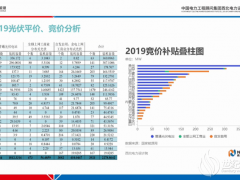 李娜:保障收益率是唯一目标 ——中国平价/竞价光伏电站设计分享