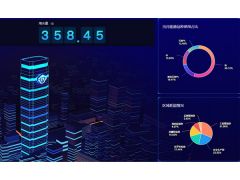 重点能耗企业能源管控解决方案,智慧能管系统开发图1