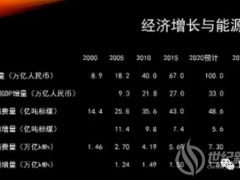 李俊峰:厚积而薄发!储能支撑高比例可再生能源发展