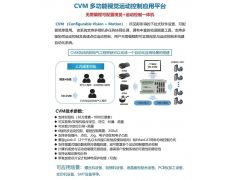 视觉运动控制器CVM图1