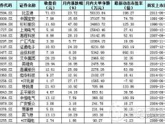 再迎政策利好 充电桩行业进入关键发展阶段!