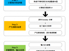 如何协调风电与多能源储能以提高系统运行灵活性?