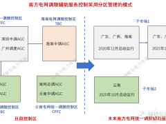 南方区域电网将形成两个区域调频子市场 火储联合调频是福是祸?