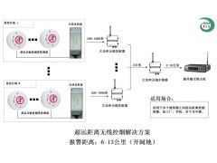 抽烟 吸烟 报警器 PM2.5监测图1