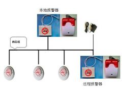 抽烟 吸烟 报警器 PM2.5监测图2