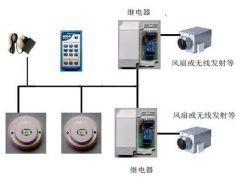 感烟火灾报警器  防水汽  防灰尘  极早期  点型图1
