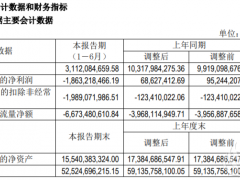 新能源不被看好?北汽蓝谷净利润大幅下跌2815%