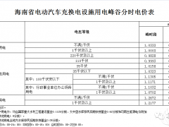 12月1日起执行!海南完善电动汽车峰谷分时电价政策