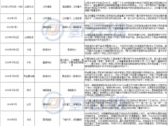 2月签约300辆!中国氢能重卡规模化时代来临