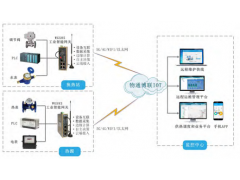 智慧城市·智慧供热系统图1