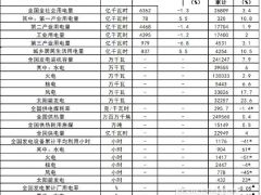 国家能源局:截止4月底太阳能累计装机约322.57GW 同比增长23.6%