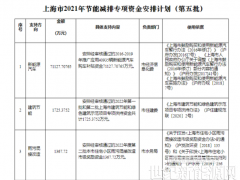 可再生能源等奖励约4.47亿元!上海下达2022年第五批节能减排专项资金安排计划