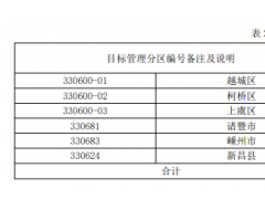 浙江绍兴:推动光伏在公共建筑中大规模发展