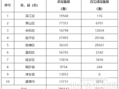 探索引入“光伏+储能”新能源技术!浙江杭州发布路灯节能升级改造实施方案