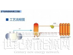 工业余热余压余气回收利用图1