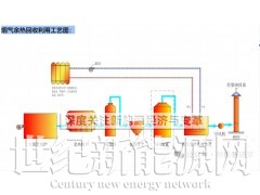工业余热余压余气回收利用图3