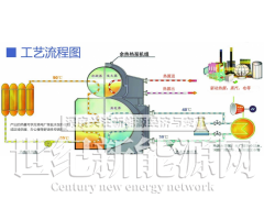 循环冷却水余热回收利用图1