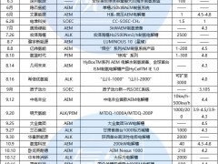 三类平分秋色,AEM异军突起!盘点2024年电解槽新品下线