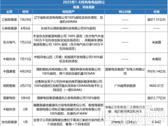 136号文之下,风电电站的危机正在蔓延……