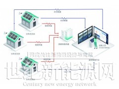分布式光伏电站怎么做数字化管理？多站点集中监控方案图1