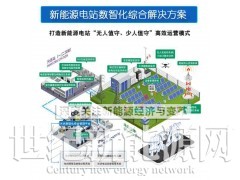光伏电站运维管理系统选型指南：功能清单与厂家评估维度图1