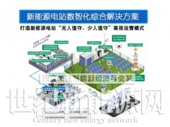 陕西公众智能新能源电站数智化产品图1
